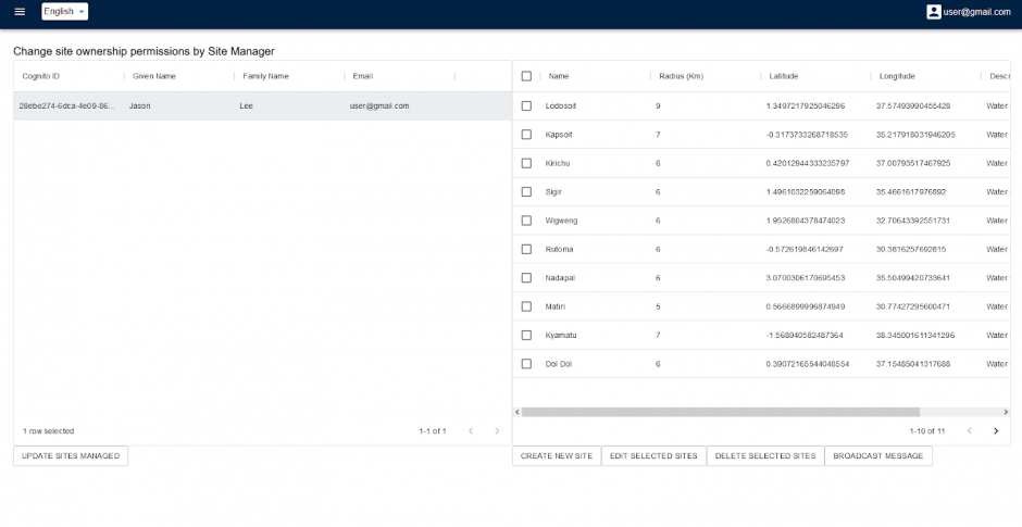 Screenshot of web solution dashboard showing water site ownership permissions.