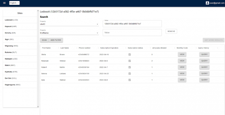 Screenshot of web solution dashboard showing a list of customer names subscribed to a specific water site.